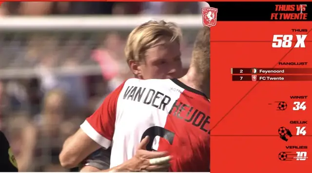 Feiten en cijfers Feyenoord - FC Twente