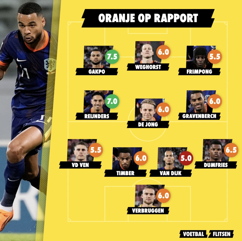spelers beoordelingen rapport cijfers spelers nederlands elftal na wk-kwalificatie duel met malta (0-4 winst)